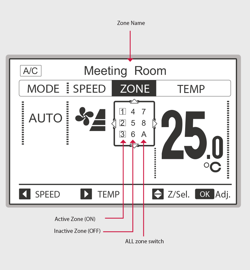 Climate Innovation Ducted Zone Controller (PCARFZ)